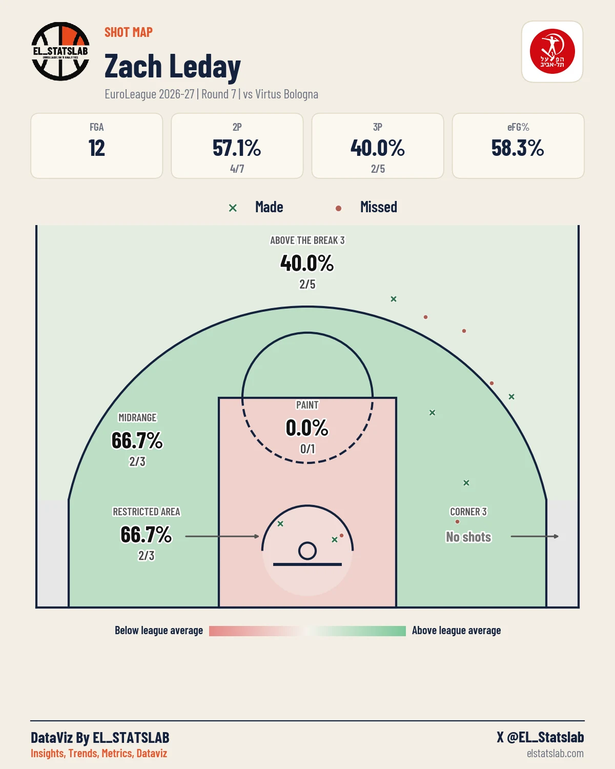 Zach Leday Shot Map, R7 vs VIR