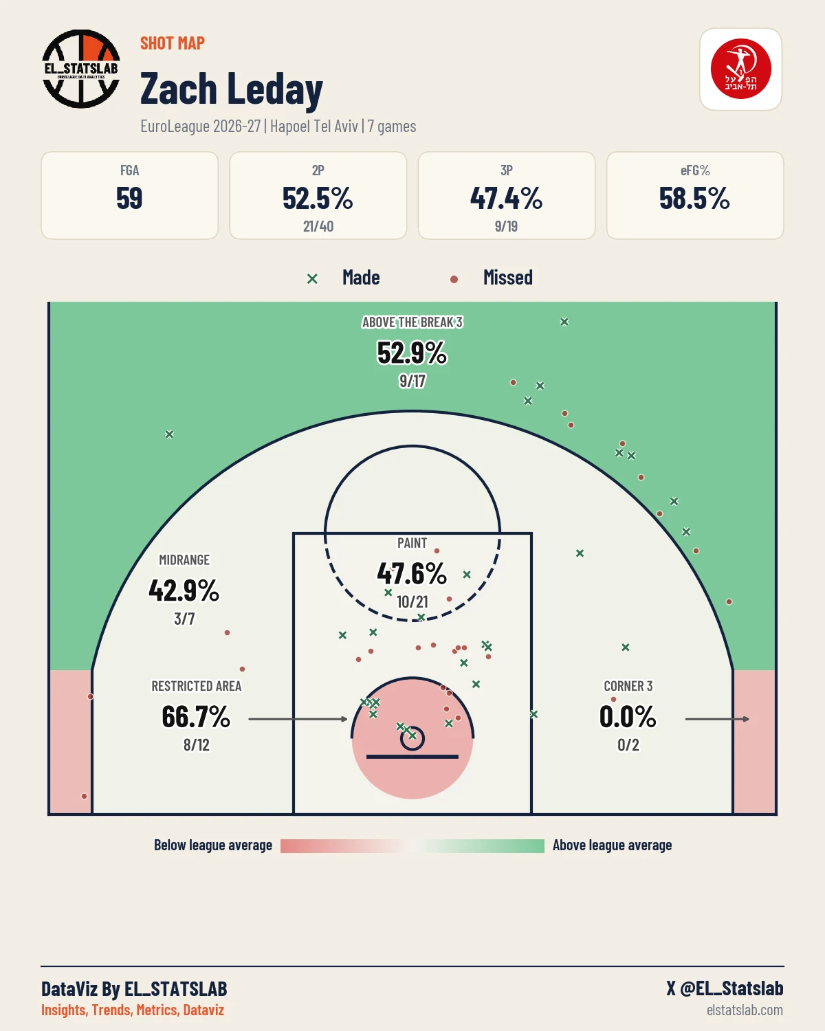 Zach Leday Shot Map, Season