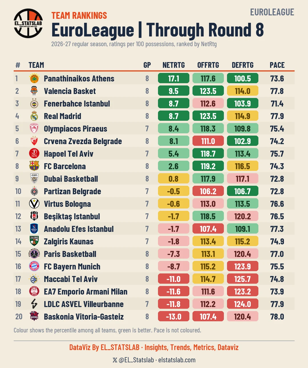 Team Rankings, ratings