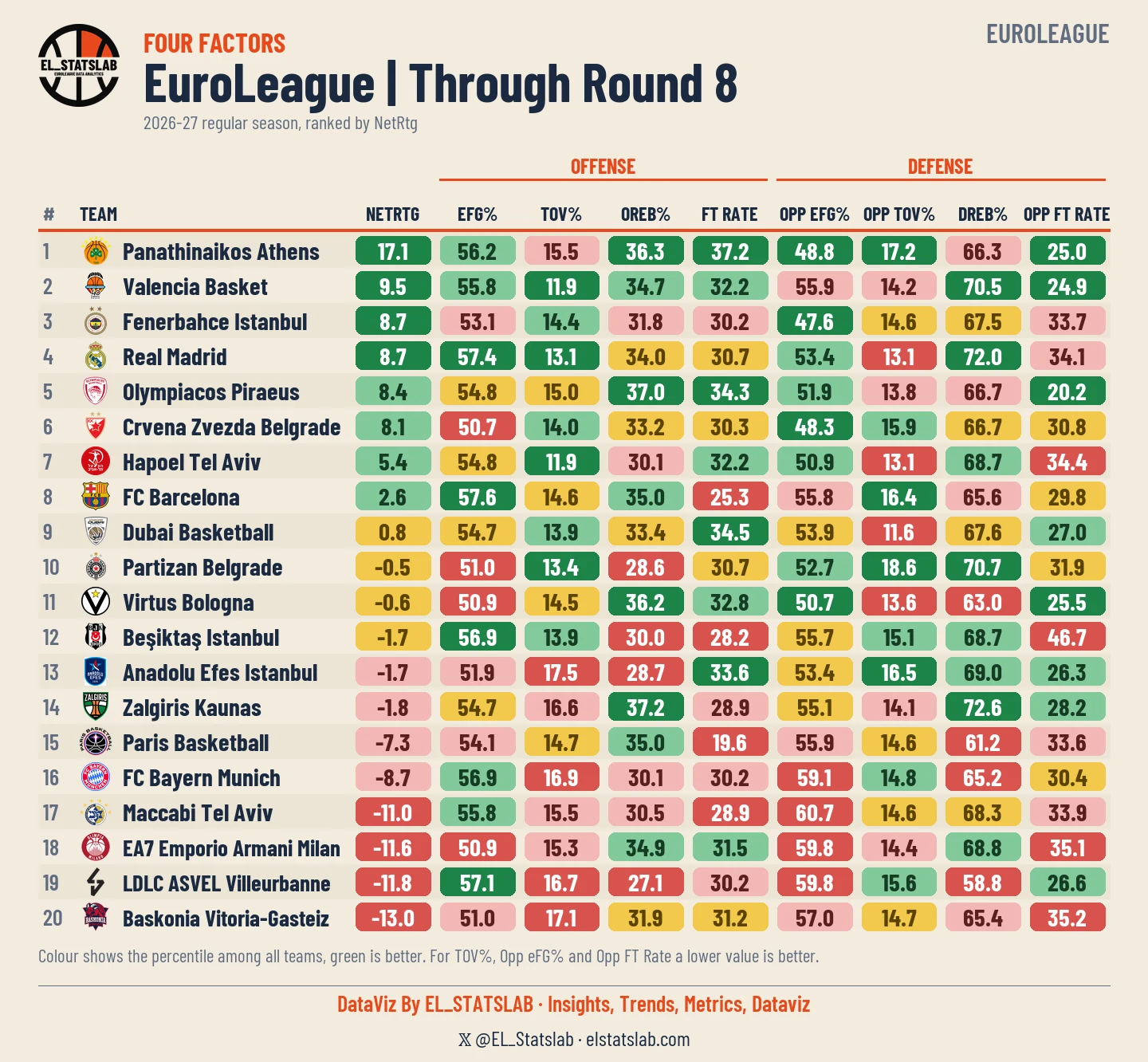 Team Rankings, Four Factors