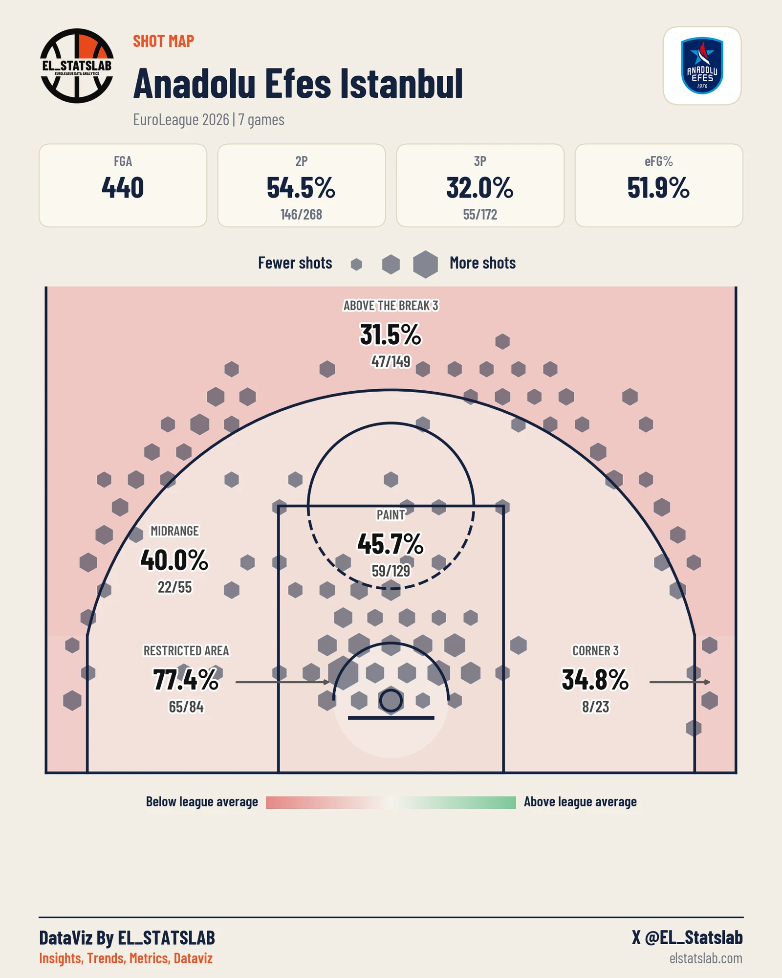 Anadolu Efes Istanbul shot map, Zones