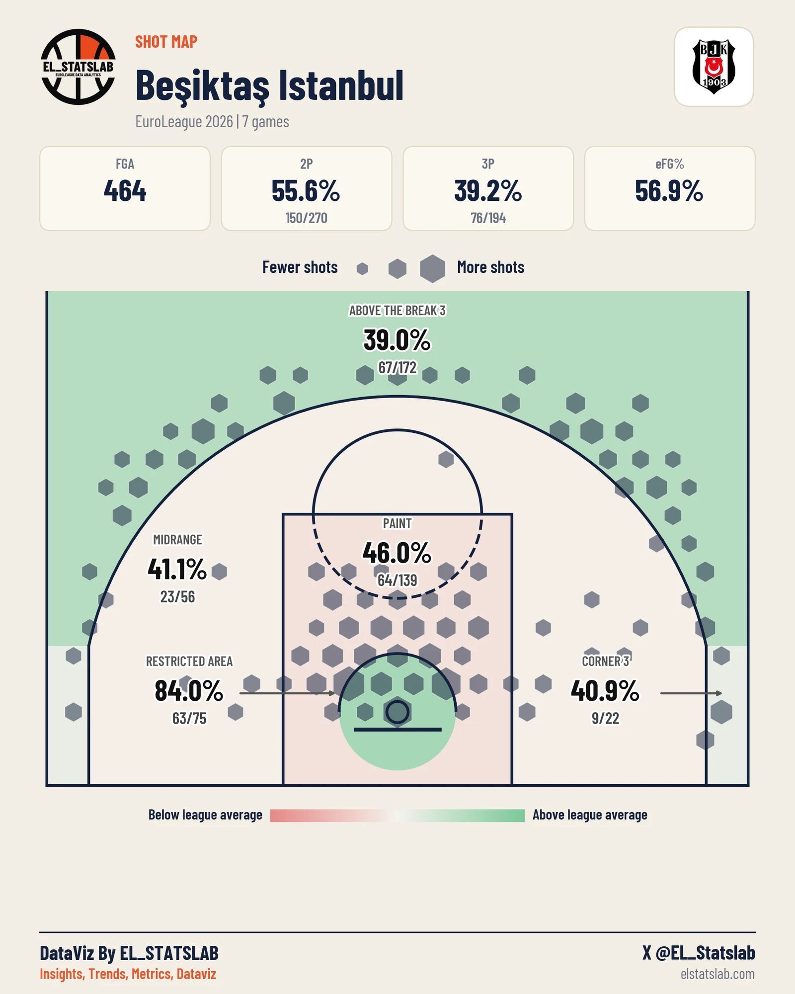 Beşiktaş Istanbul shot map, Zones