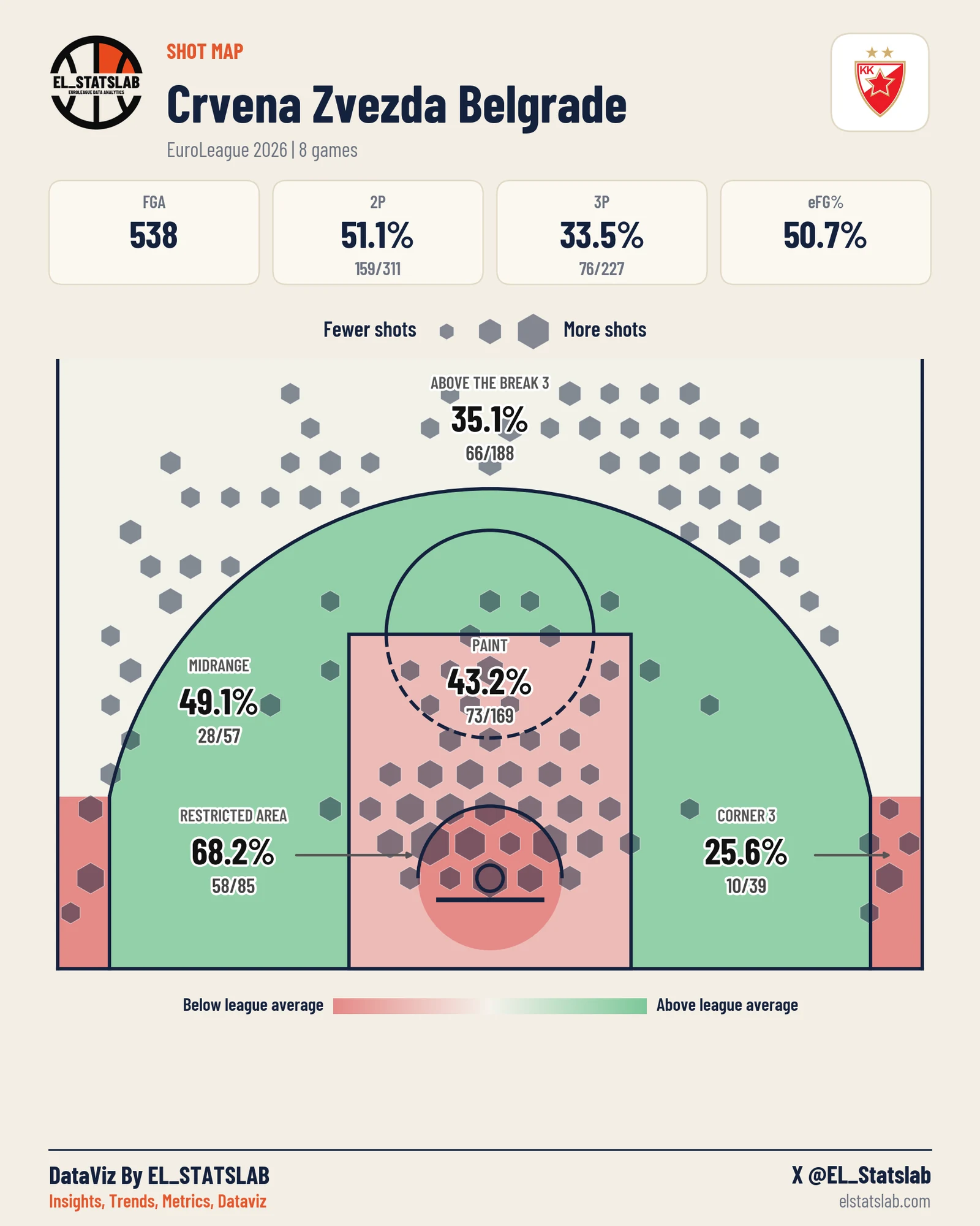 Crvena Zvezda Belgrade shot map, Zones
