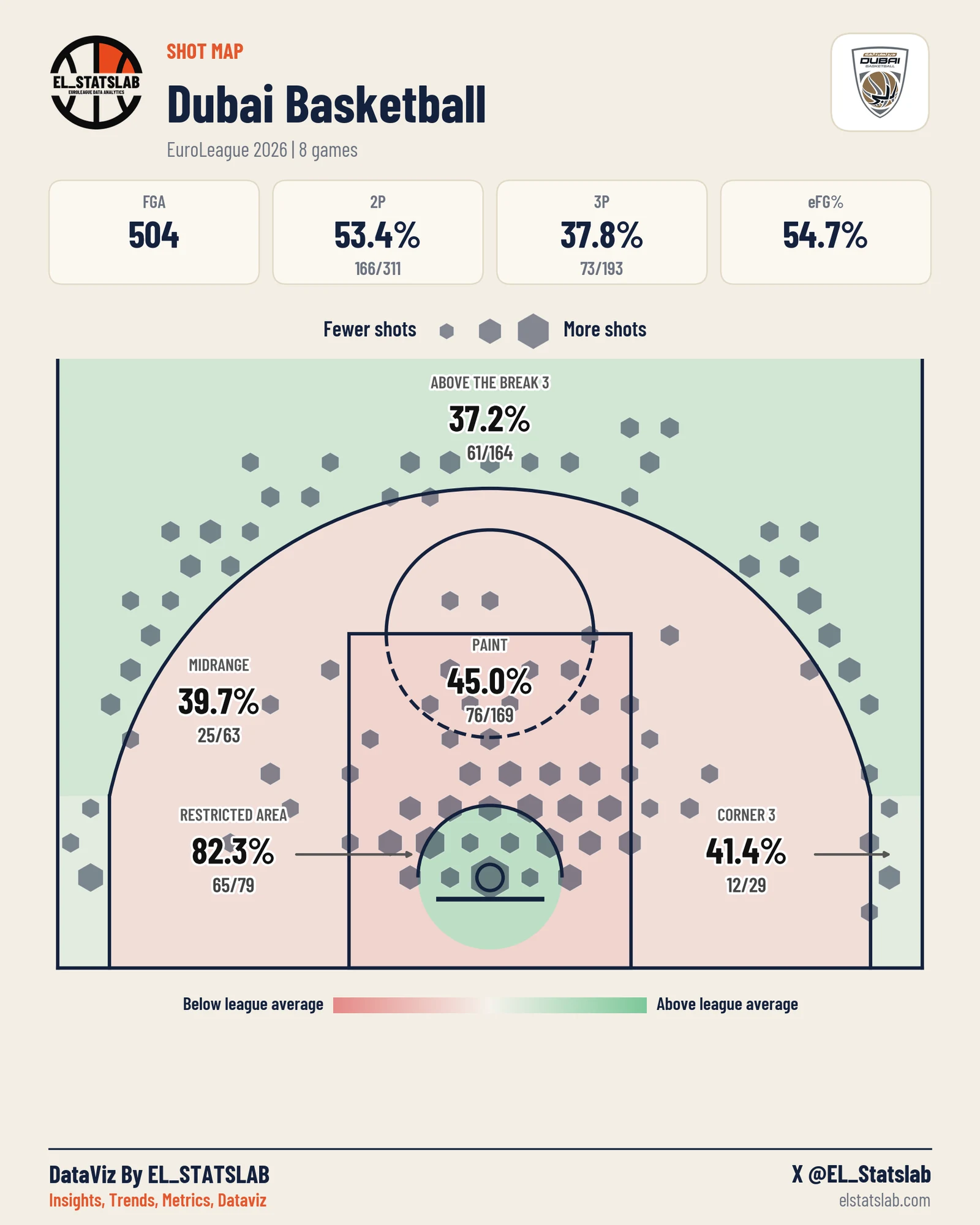 Dubai Basketball shot map, Zones