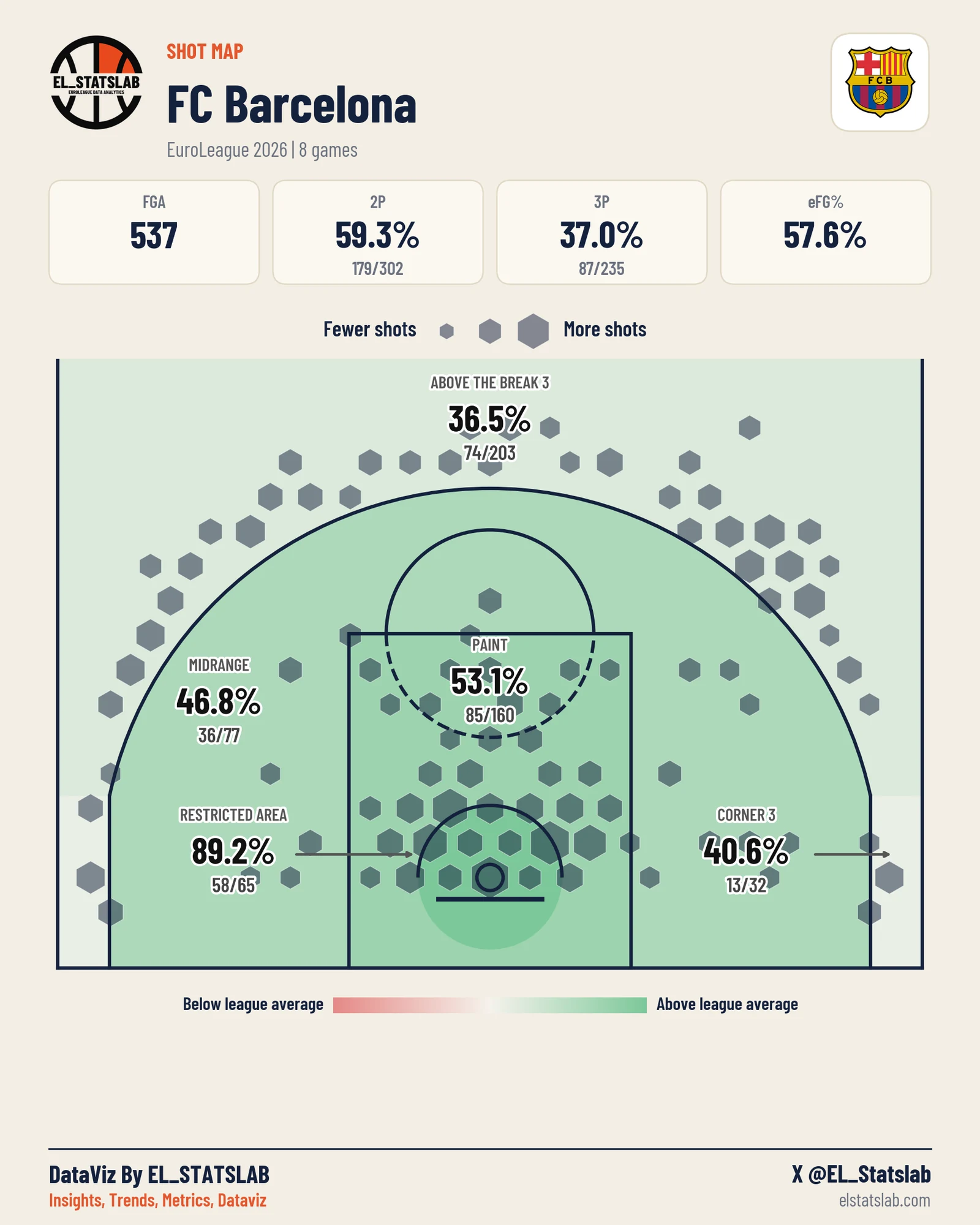 FC Barcelona shot map, Zones