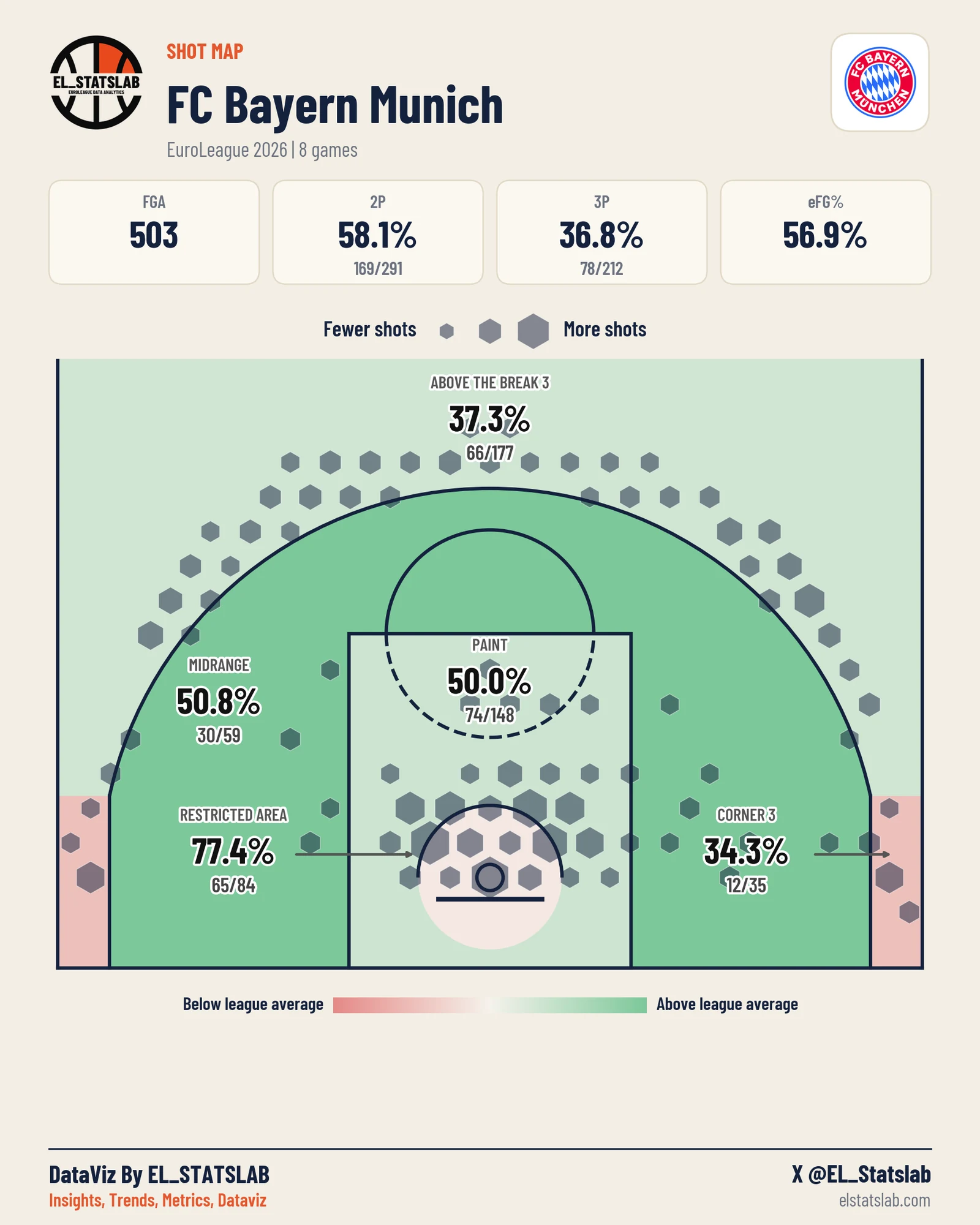 FC Bayern Munich shot map, Zones