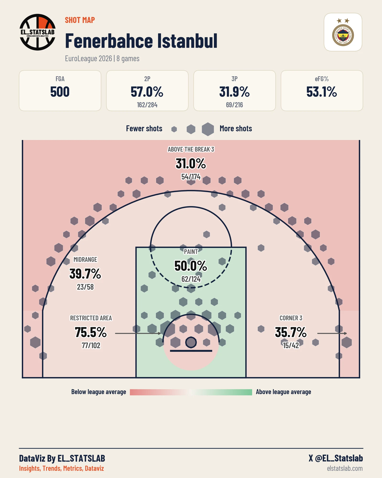 Fenerbahce Istanbul shot map, Zones