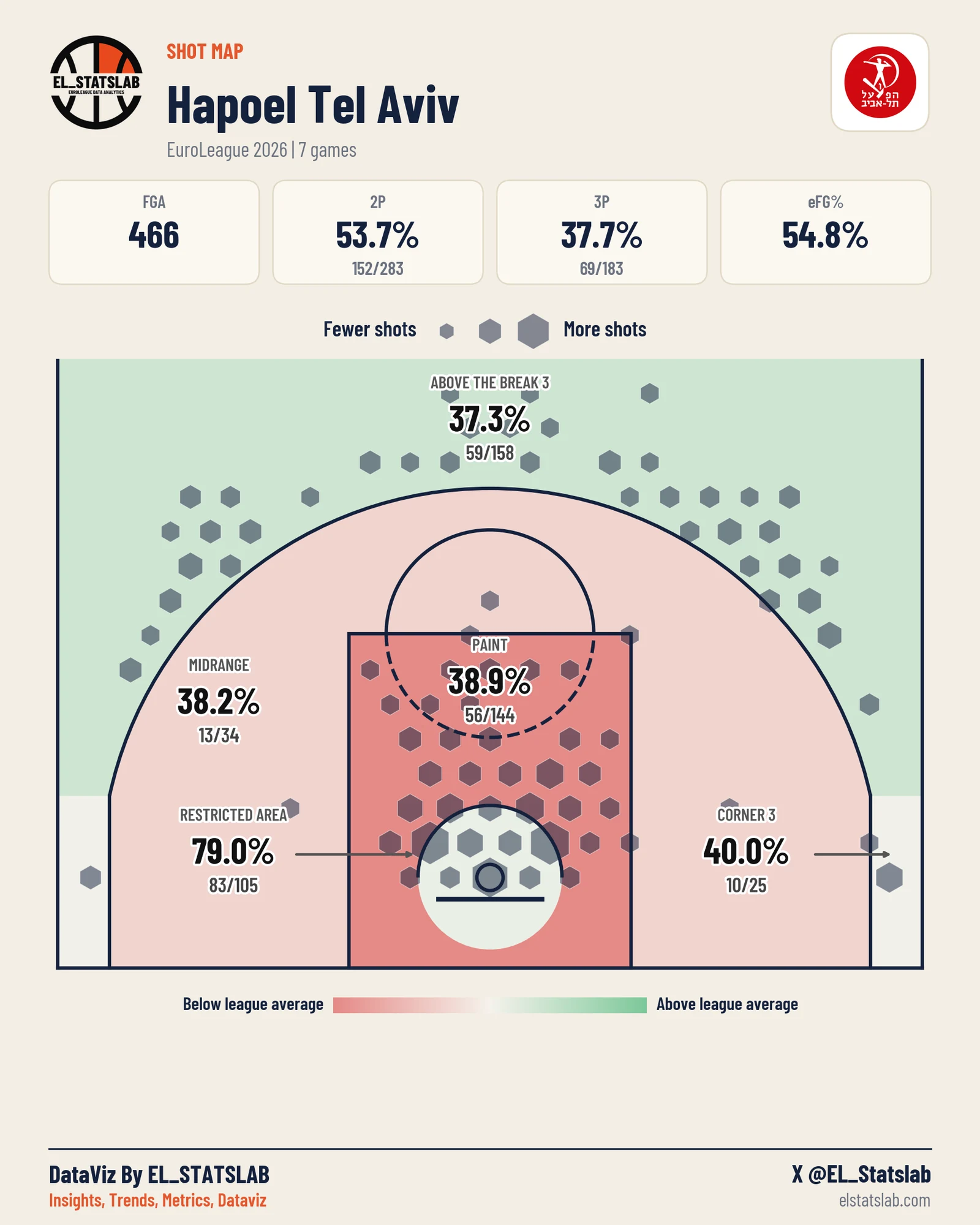 Hapoel Tel Aviv shot map, Zones
