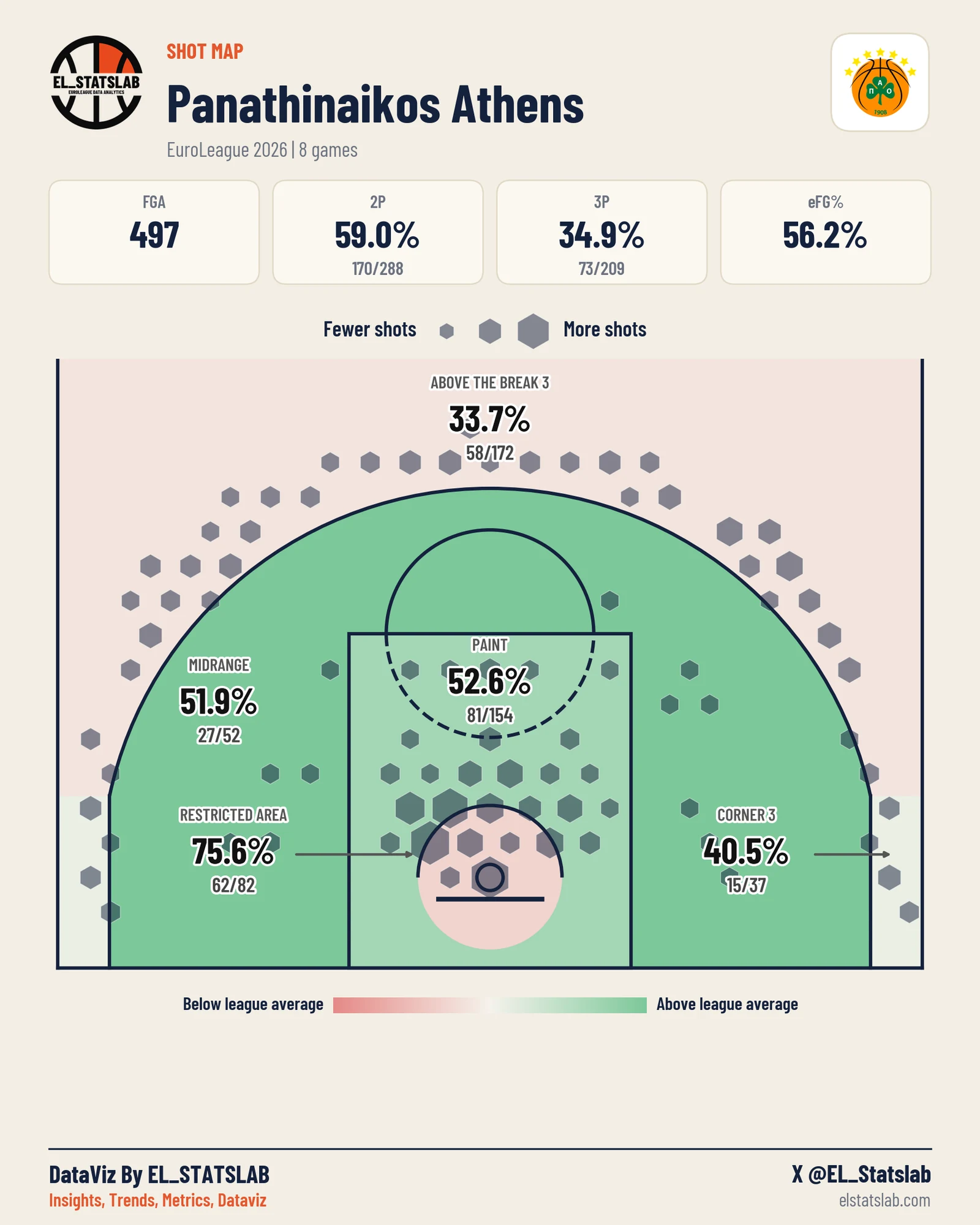 Panathinaikos Athens shot map, Zones