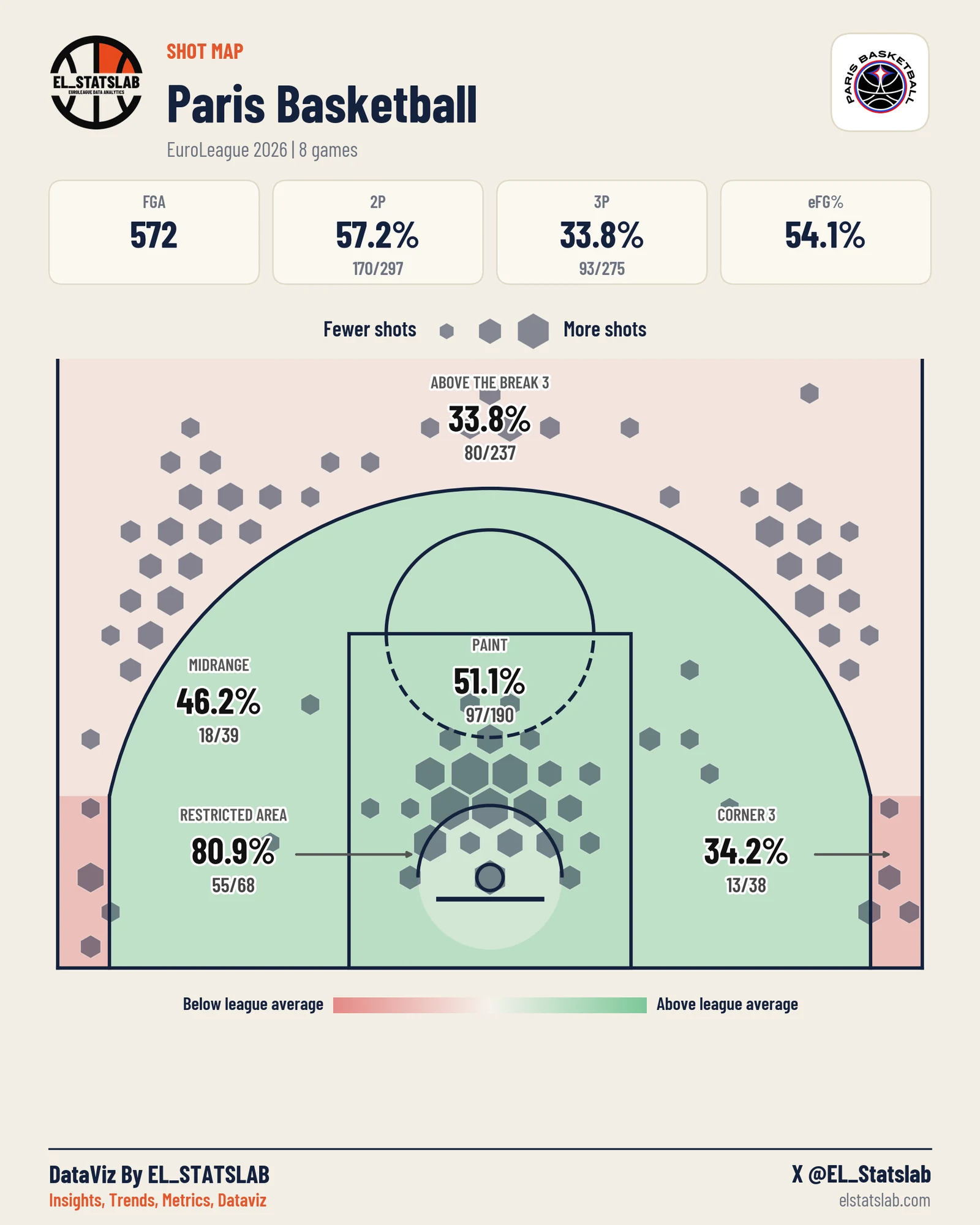 Paris Basketball shot map, Zones