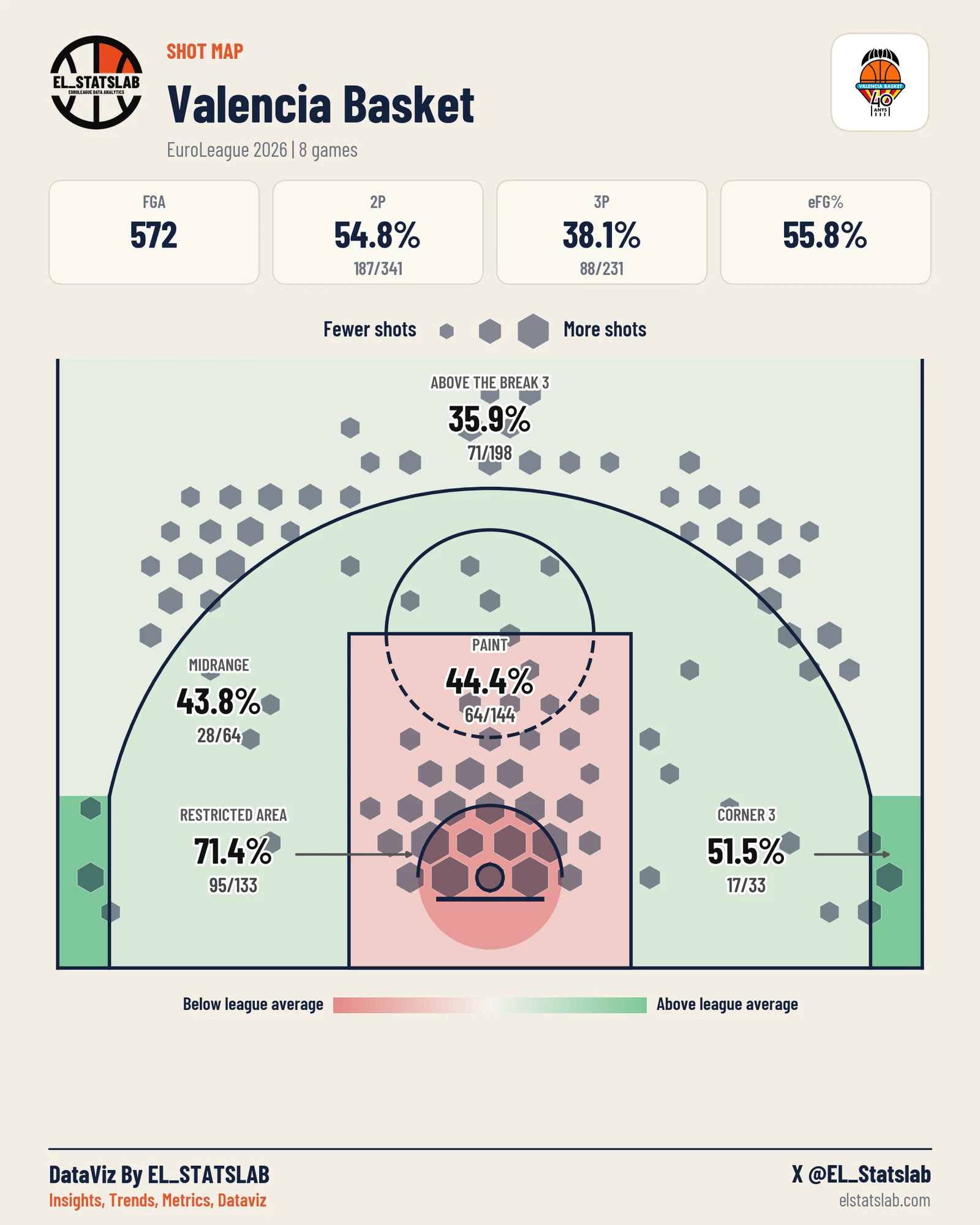 Valencia Basket shot map, Zones