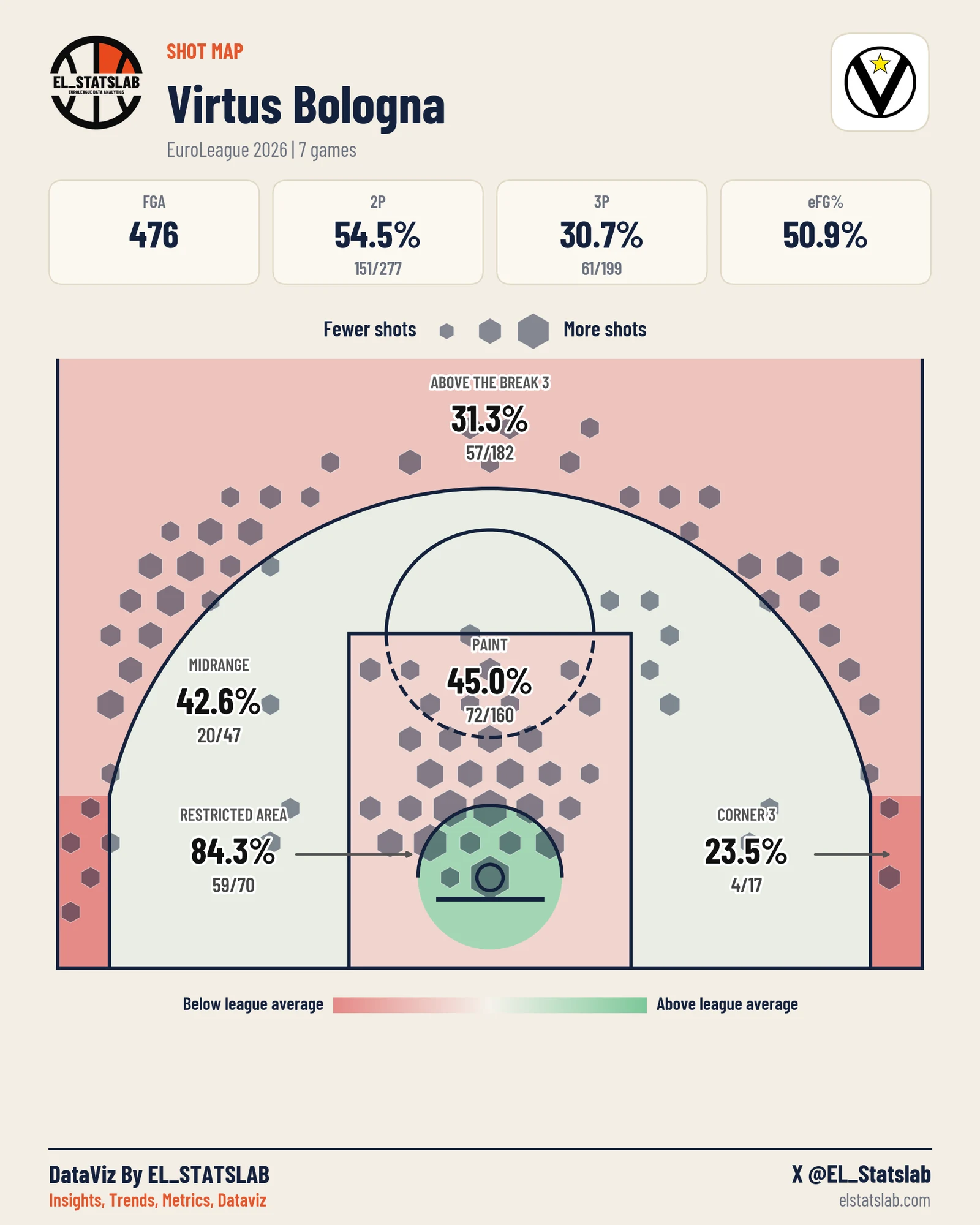 Virtus Bologna shot map, Zones