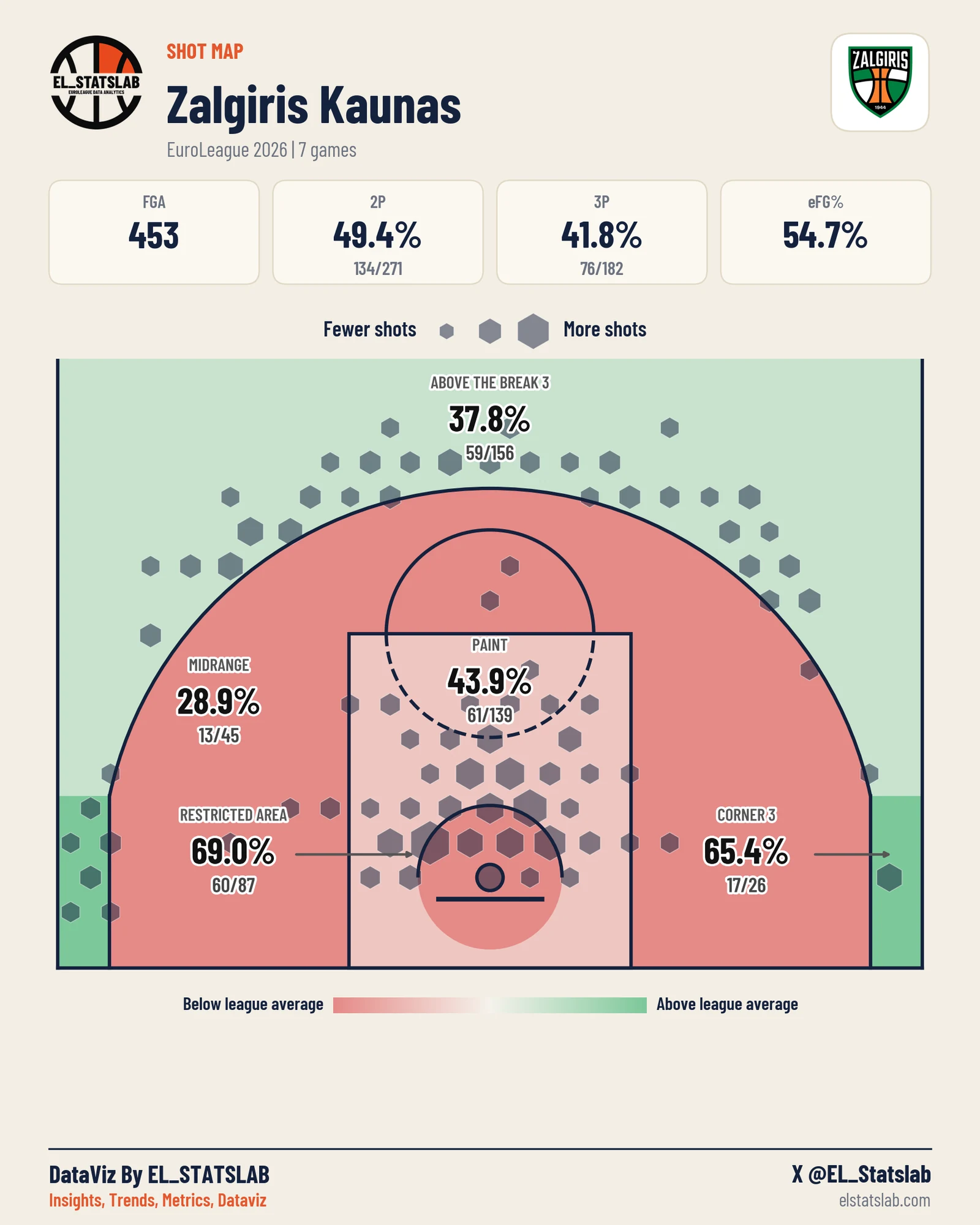 Zalgiris Kaunas shot map, Zones