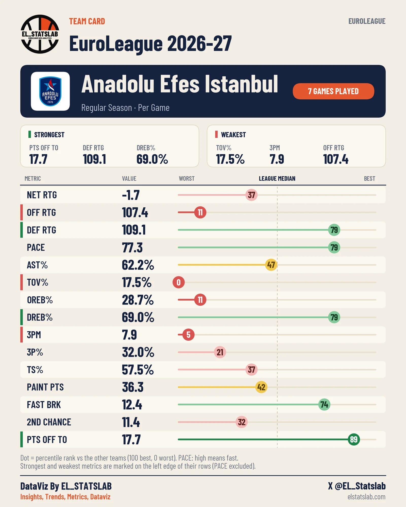 Anadolu Efes Istanbul Team Card