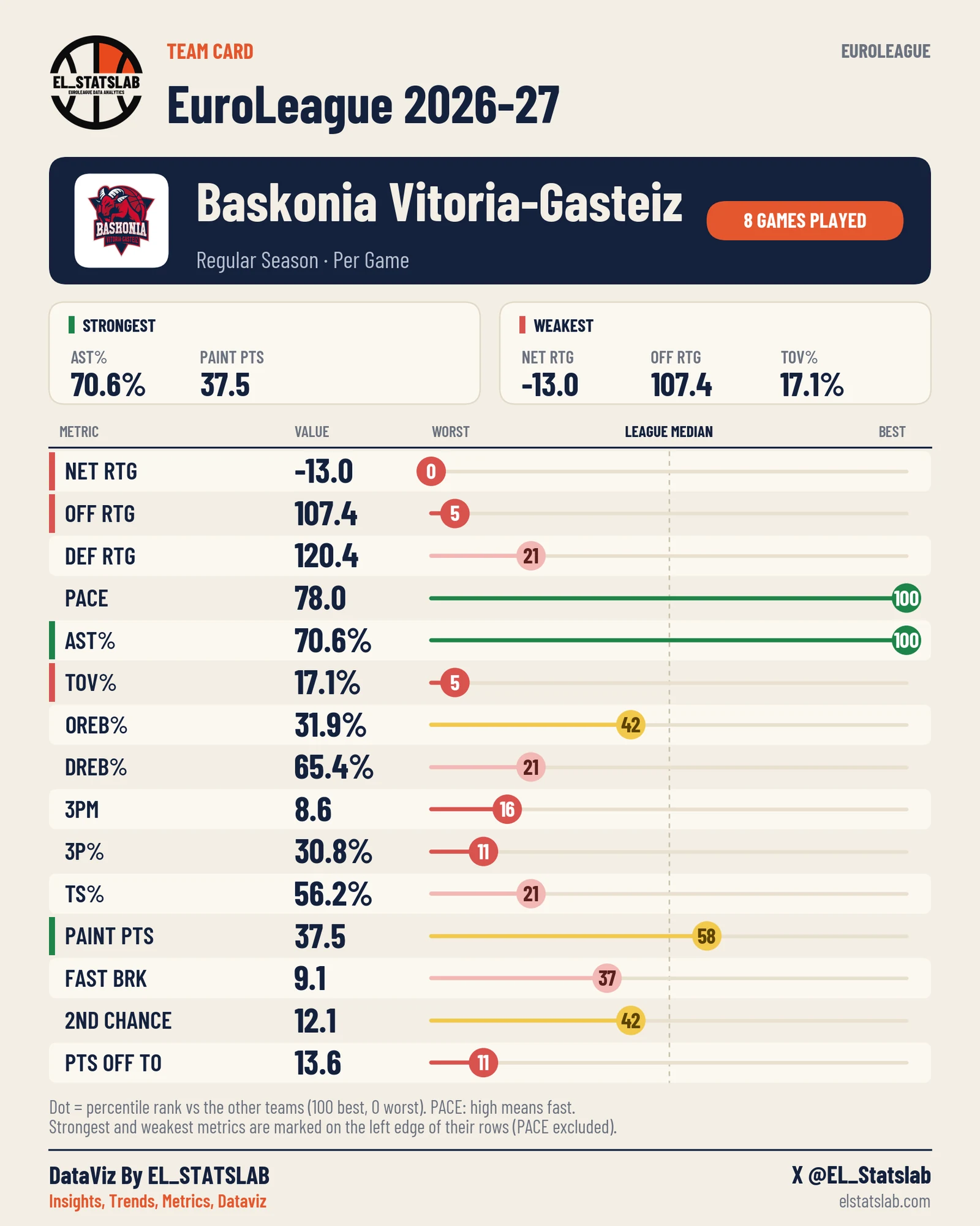 Baskonia Vitoria-Gasteiz Team Card