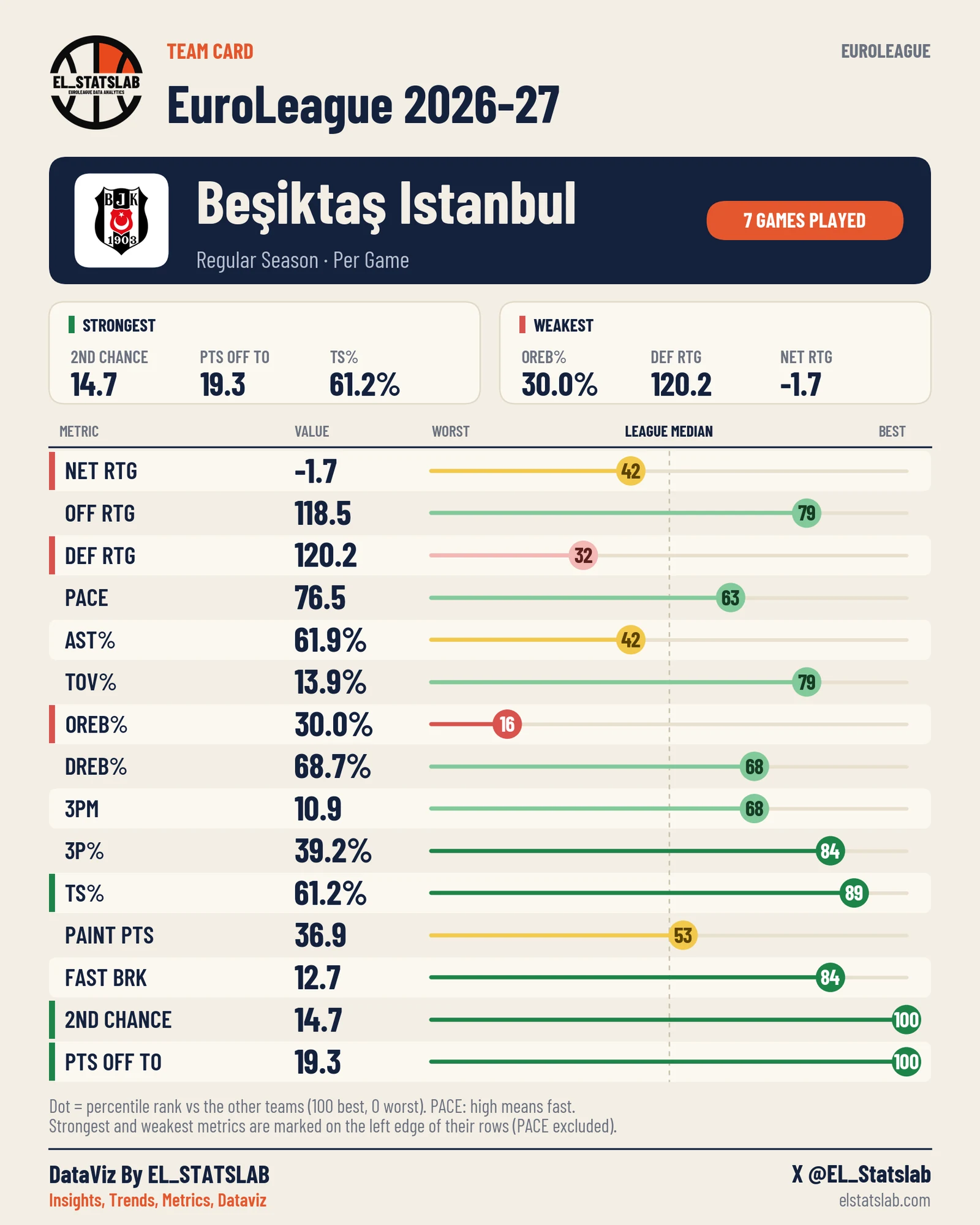 Beşiktaş Istanbul Team Card