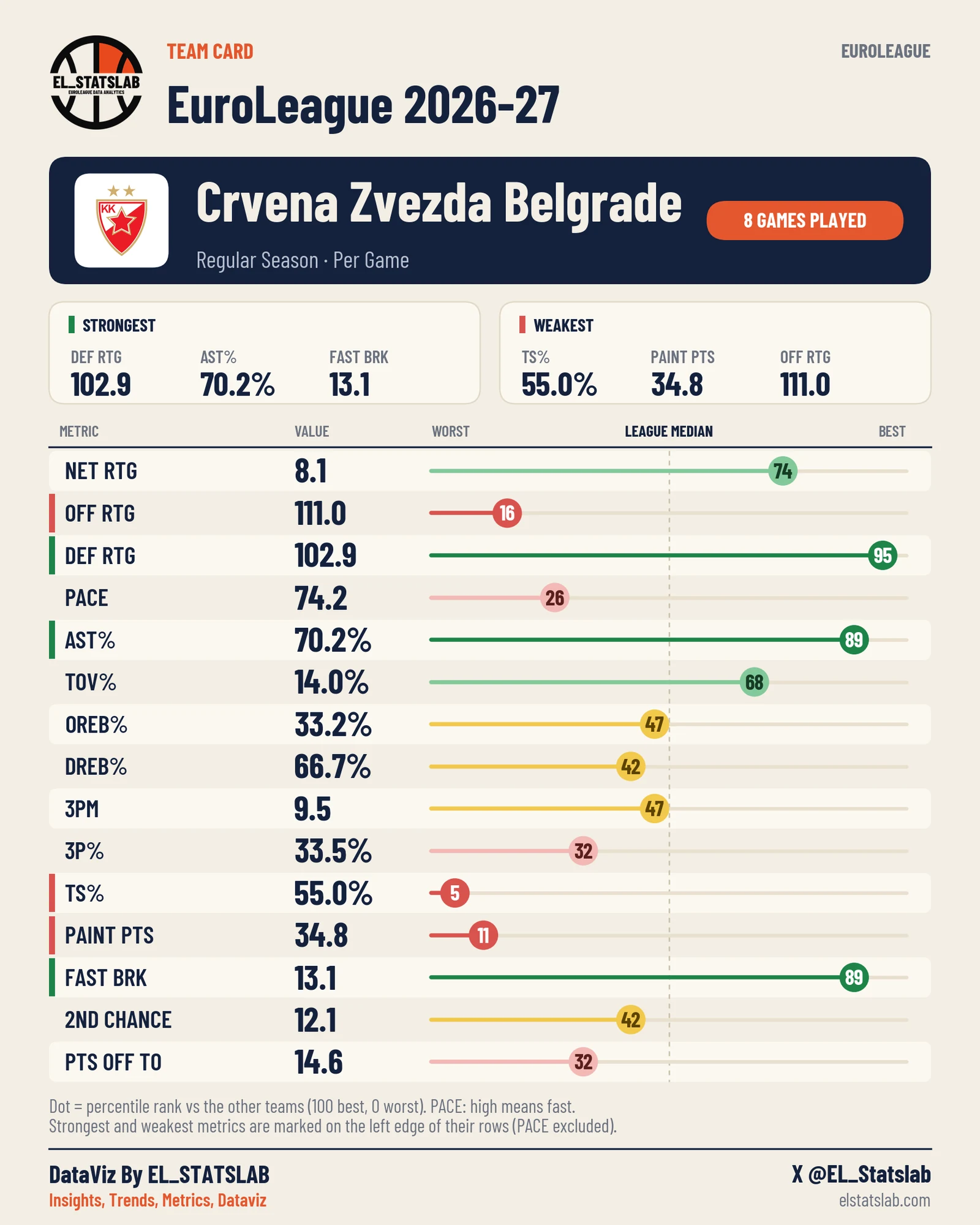 Crvena Zvezda Belgrade Team Card