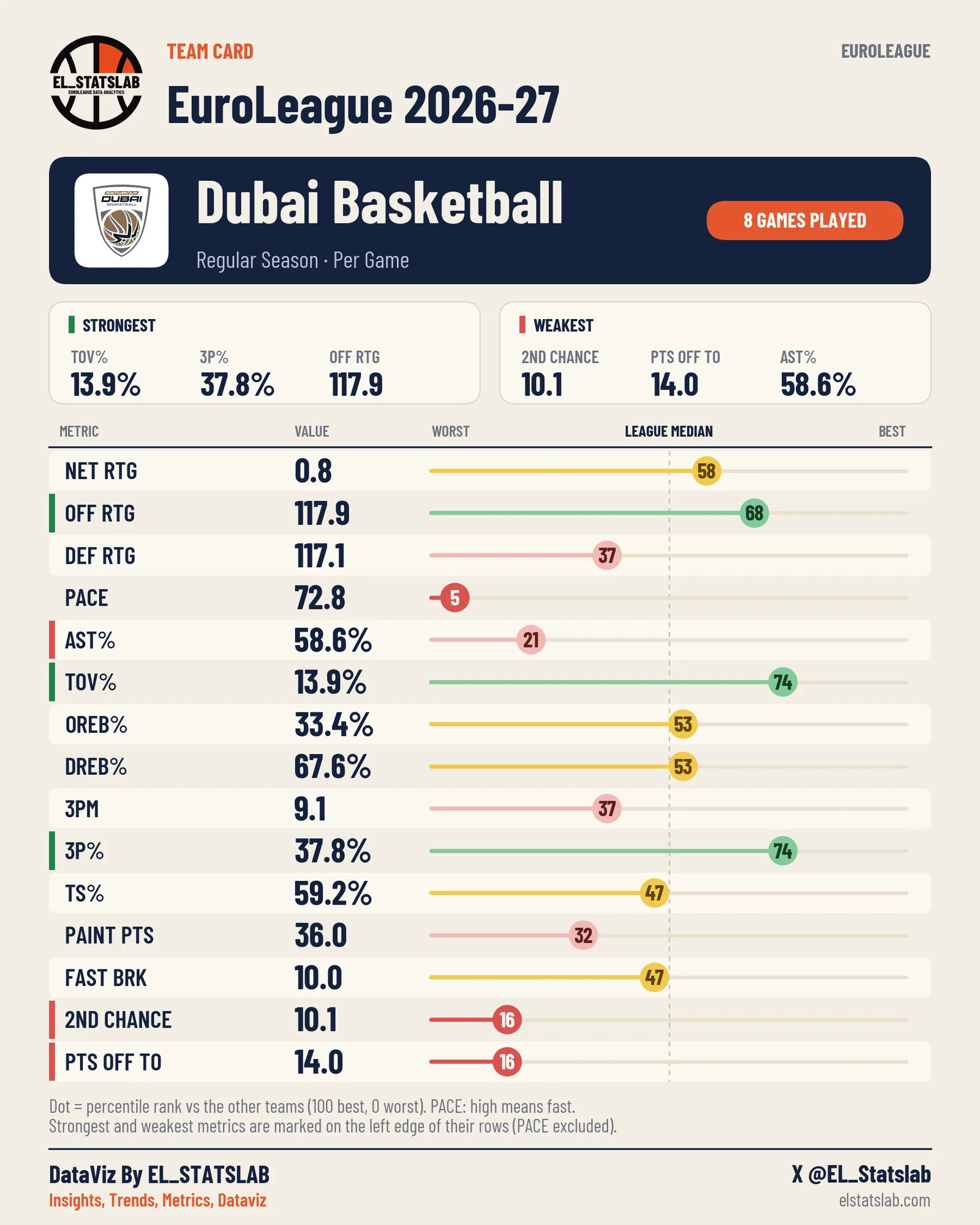 Dubai Basketball Team Card