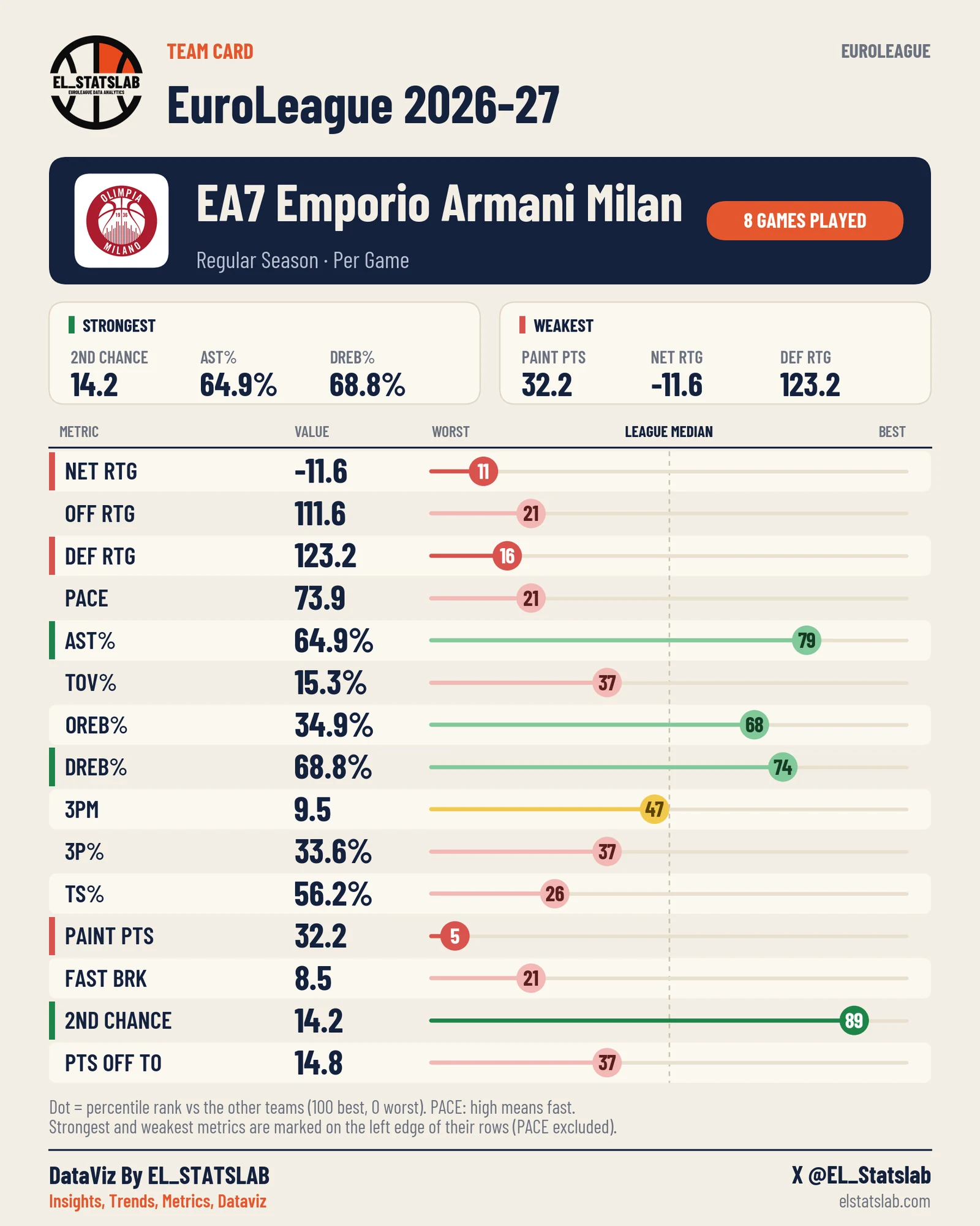 EA7 Emporio Armani Milan Team Card