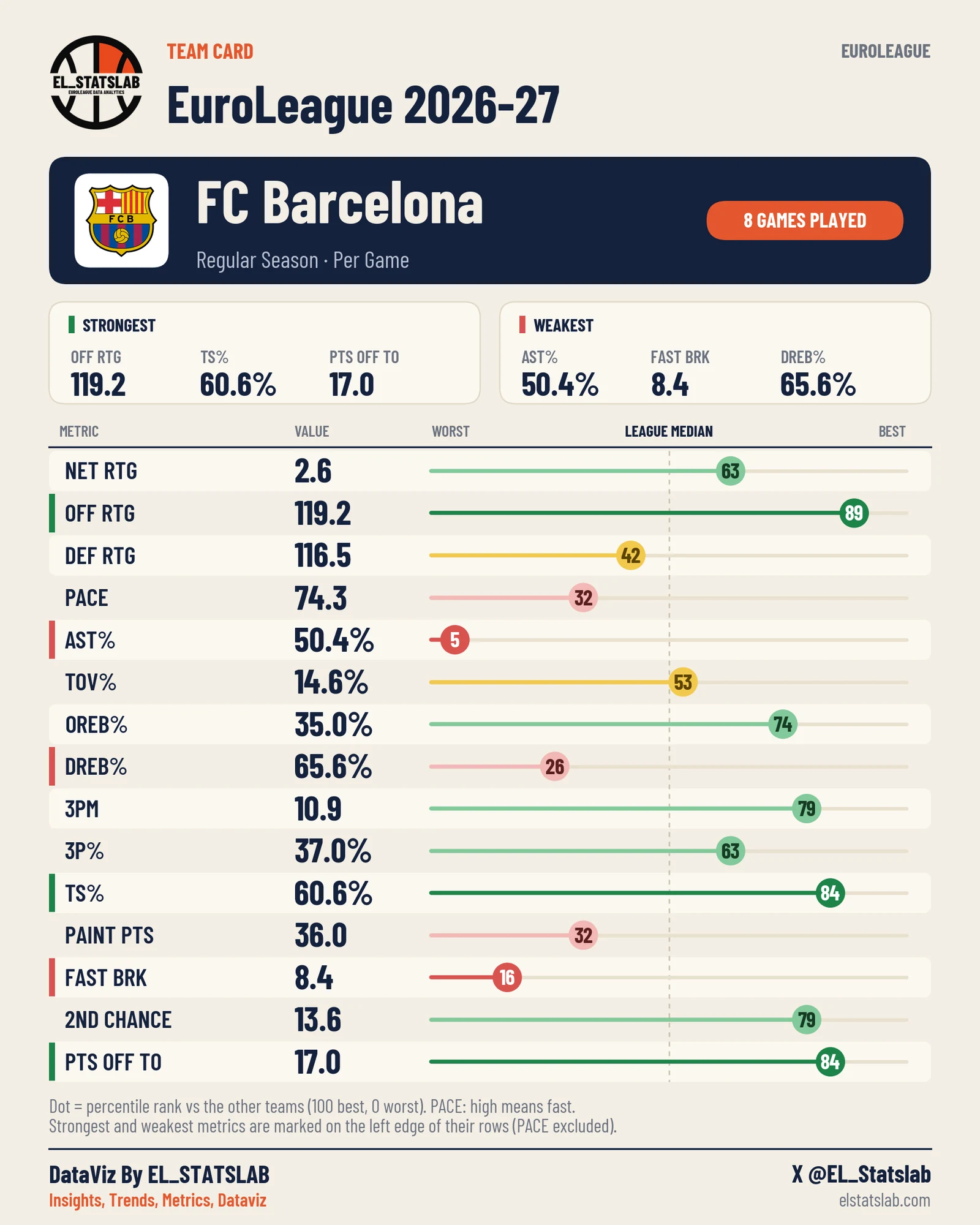 FC Barcelona Team Card