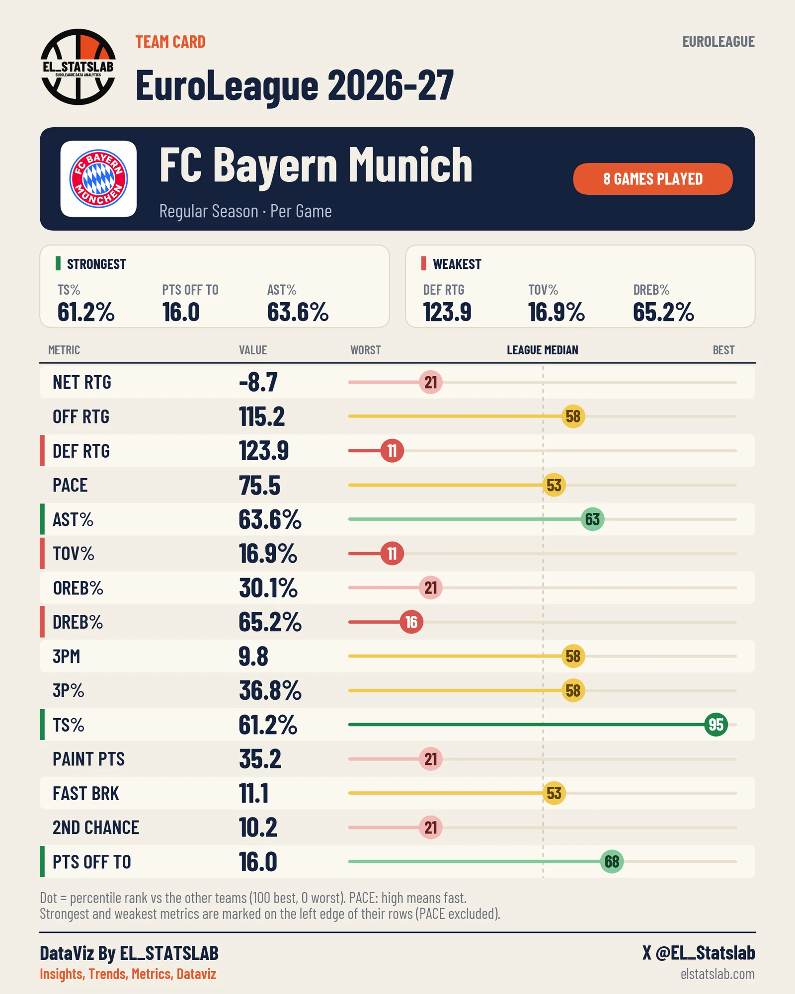 FC Bayern Munich Team Card