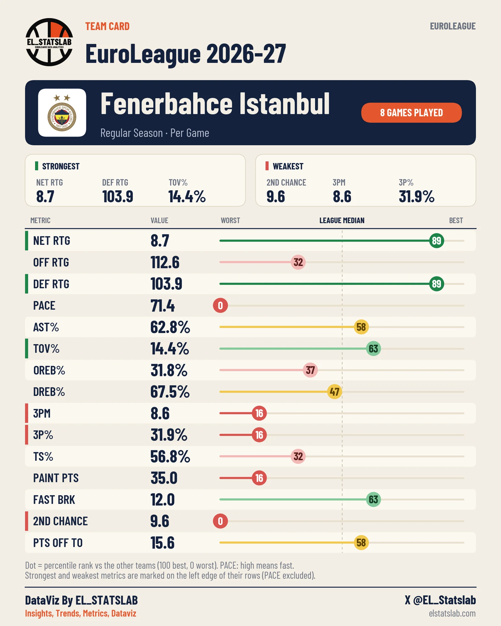 Fenerbahce Istanbul Team Card