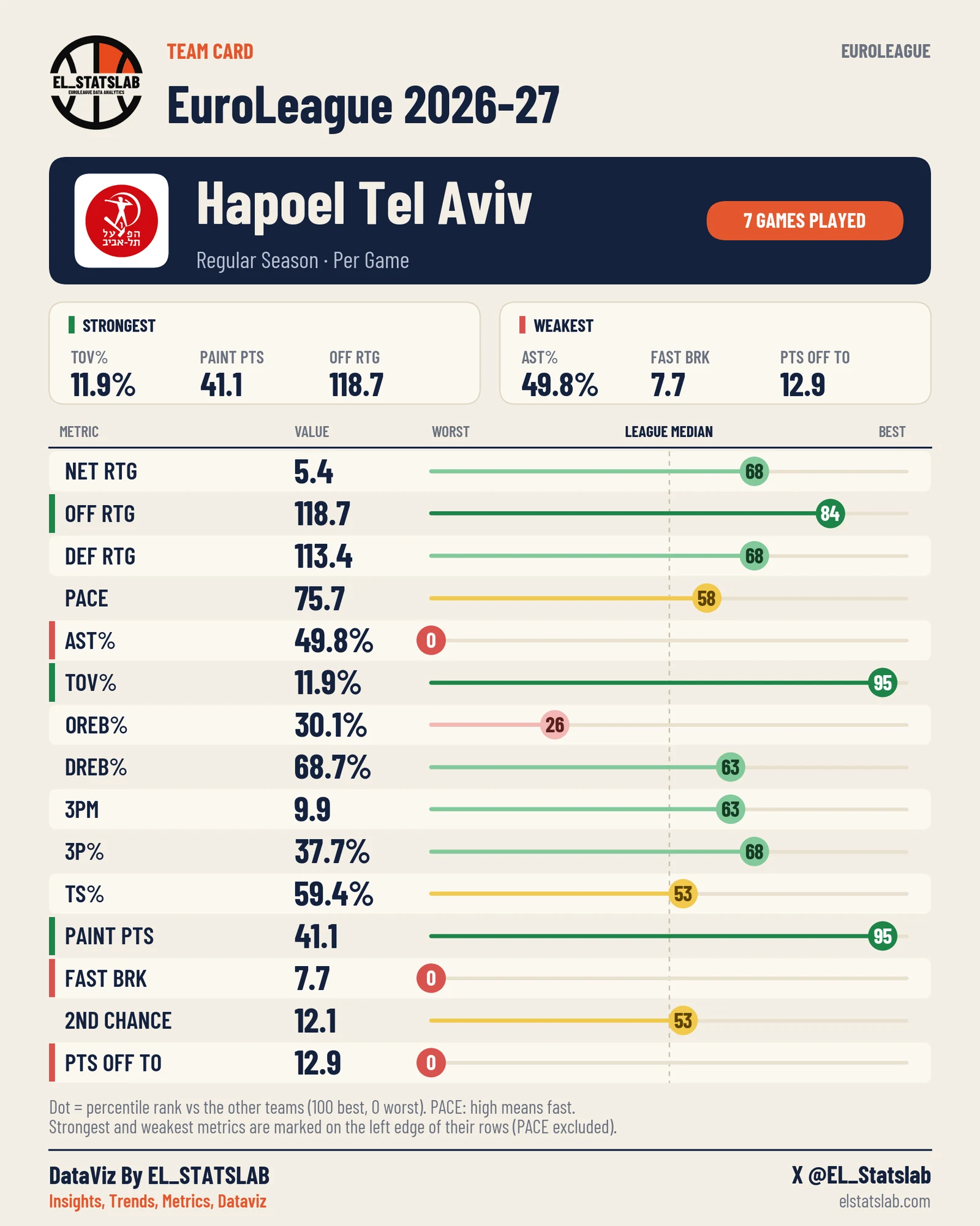 Hapoel Tel Aviv Team Card