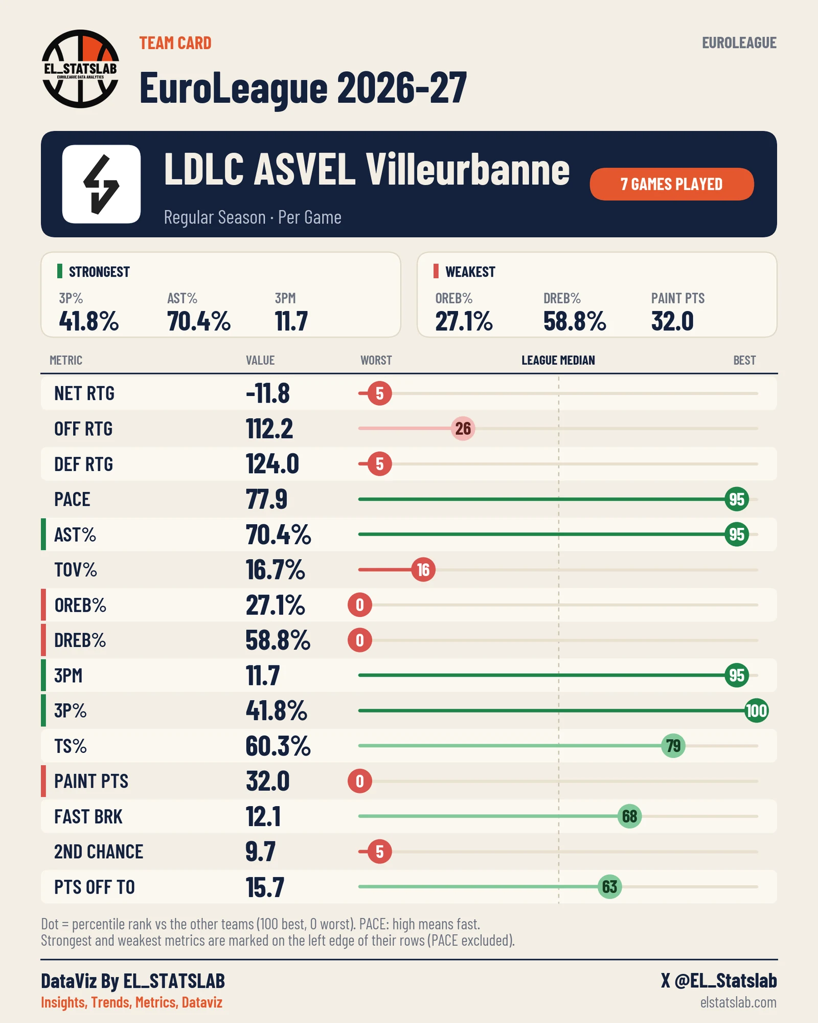 LDLC ASVEL Villeurbanne Team Card