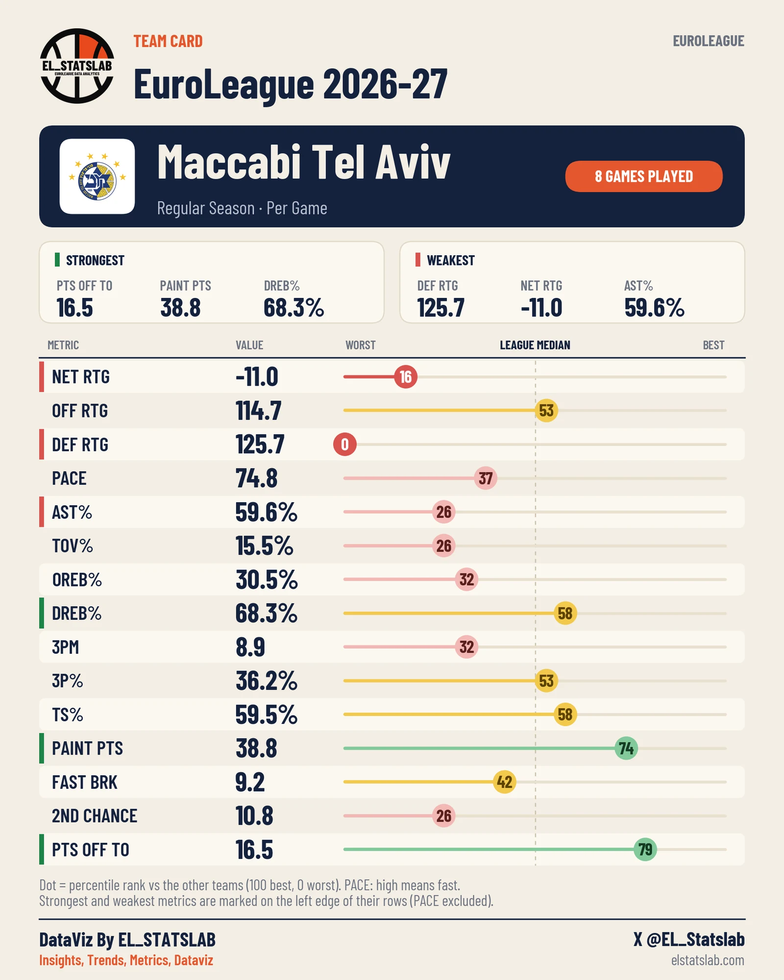 Maccabi Tel Aviv Team Card