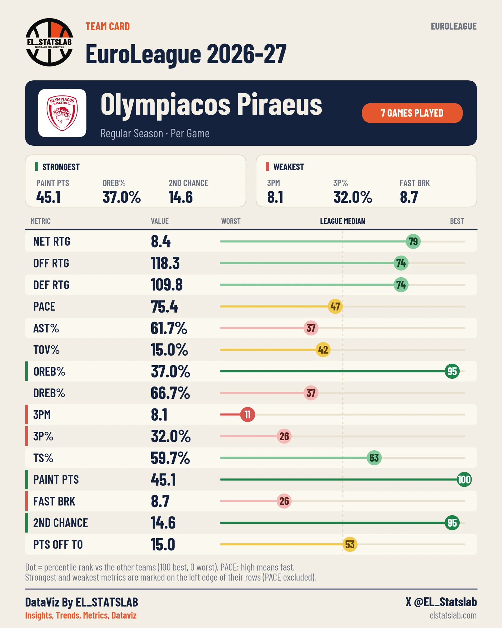Olympiacos Piraeus Team Card