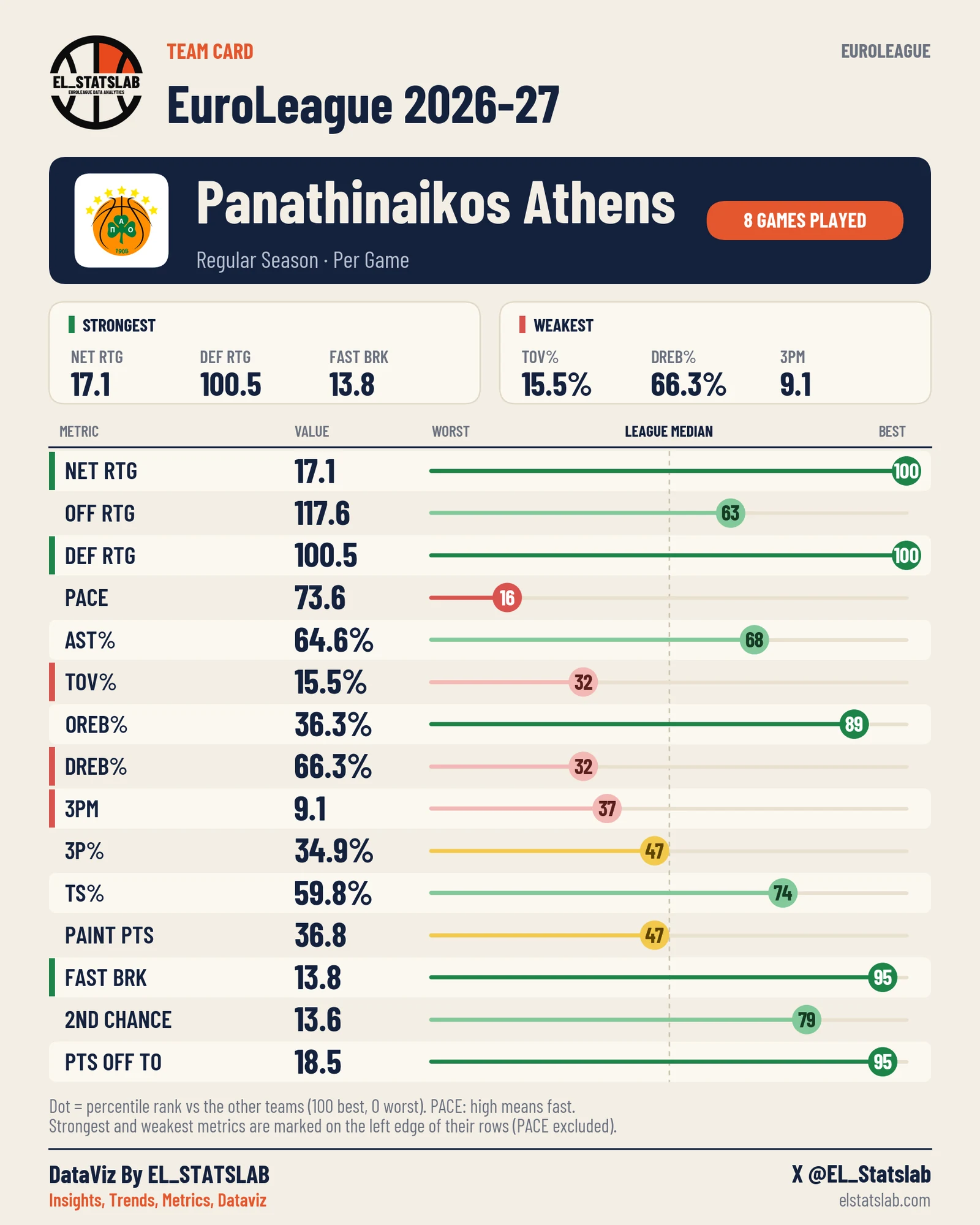 Panathinaikos Athens Team Card