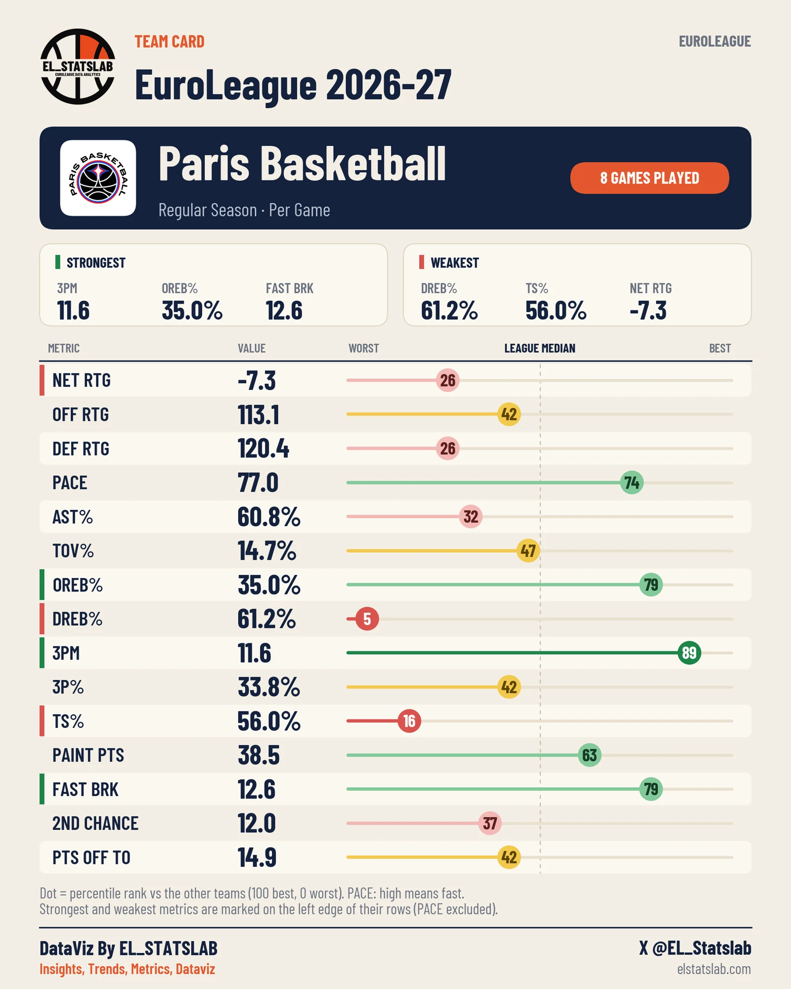 Paris Basketball Team Card