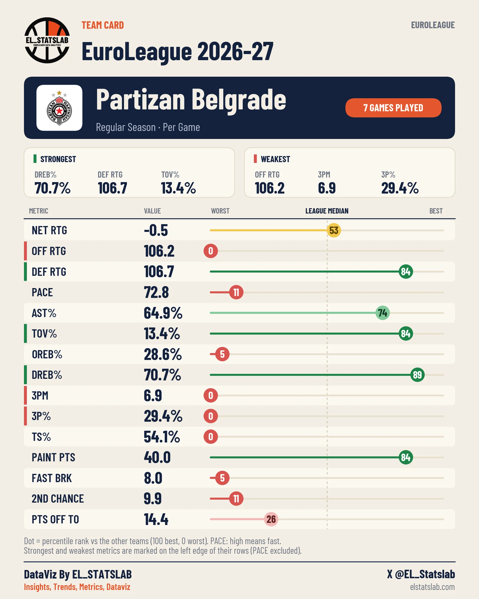 Partizan Belgrade Team Card