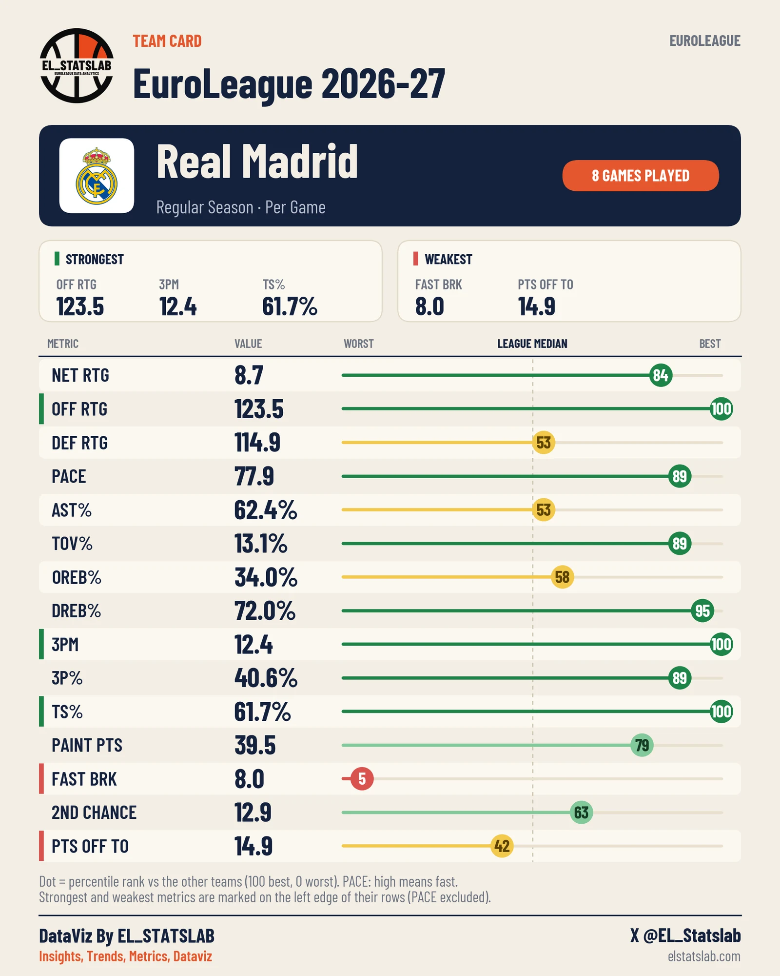 Real Madrid Team Card