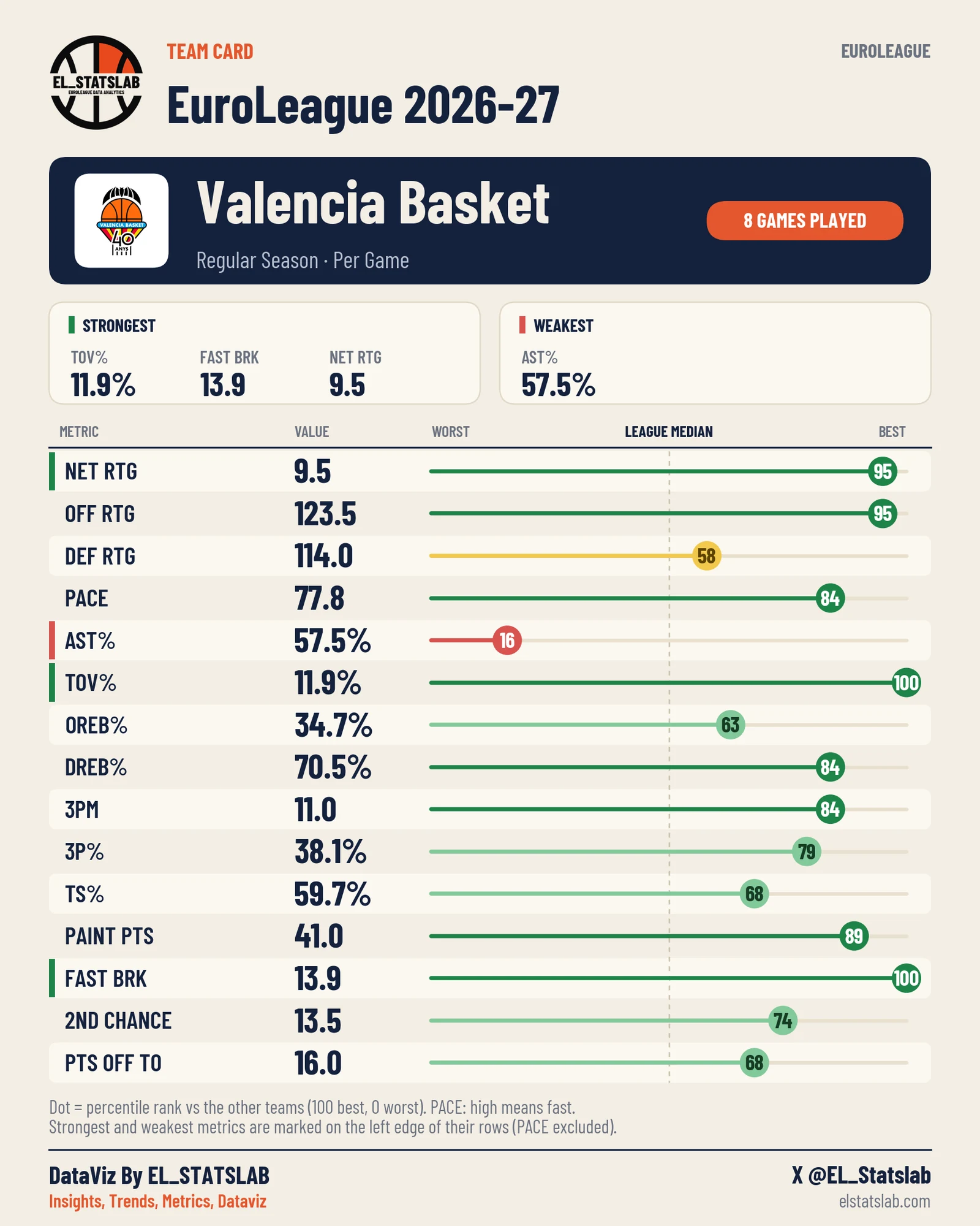 Valencia Basket Team Card