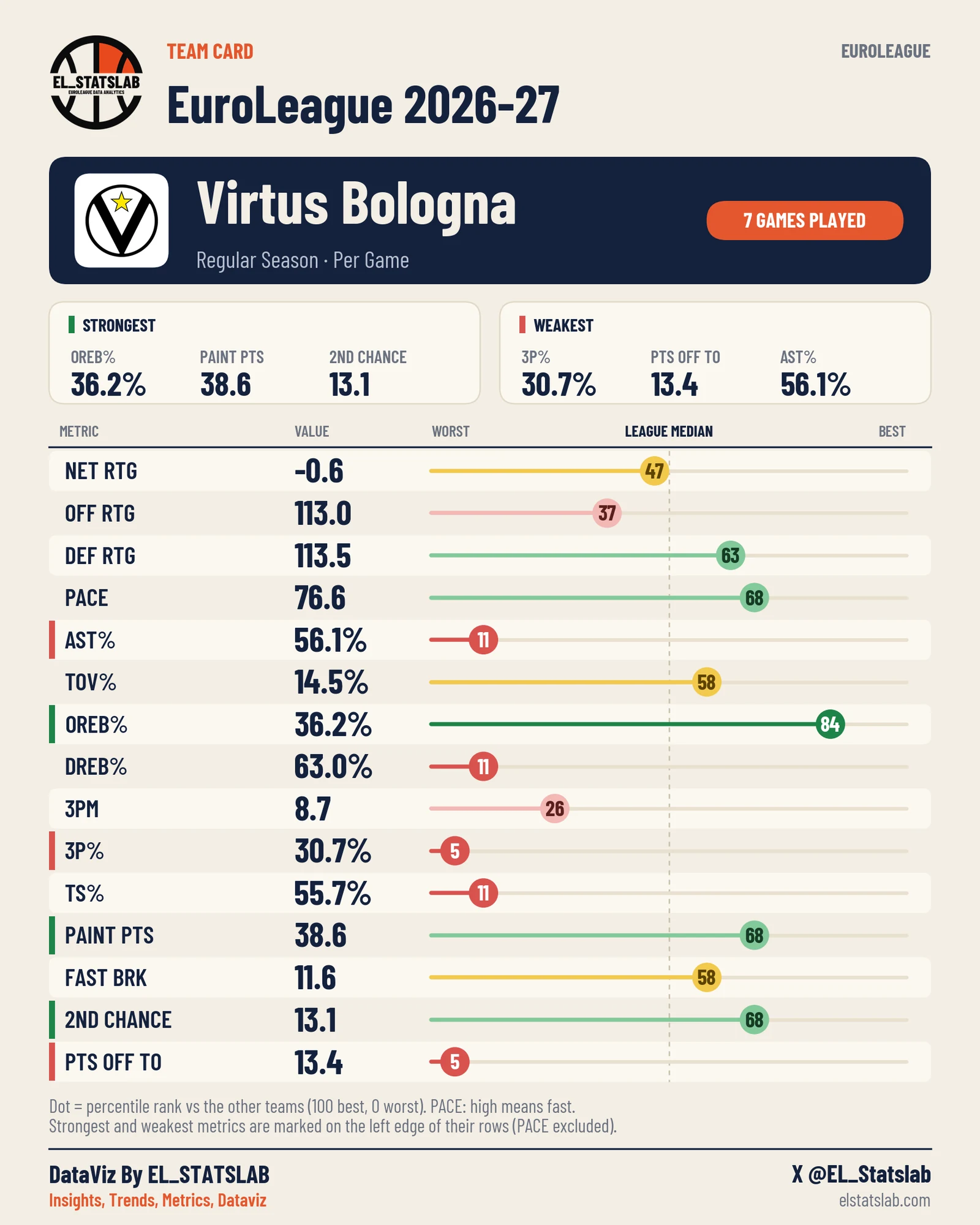 Virtus Bologna Team Card