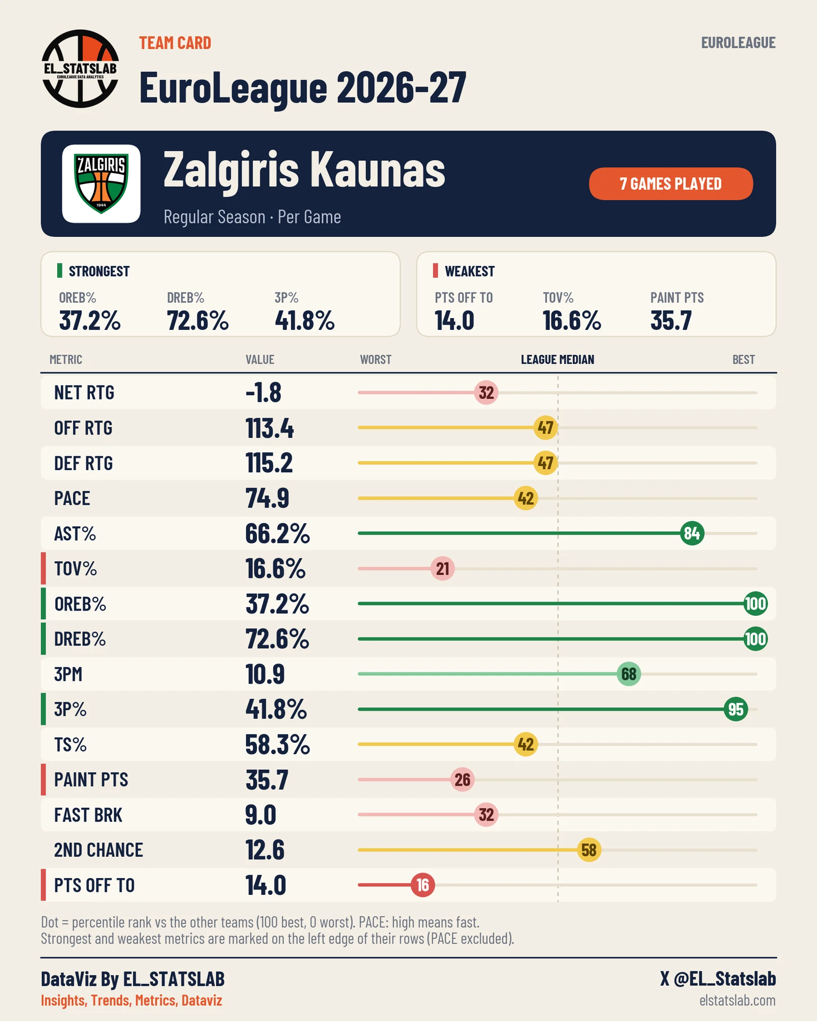 Zalgiris Kaunas Team Card